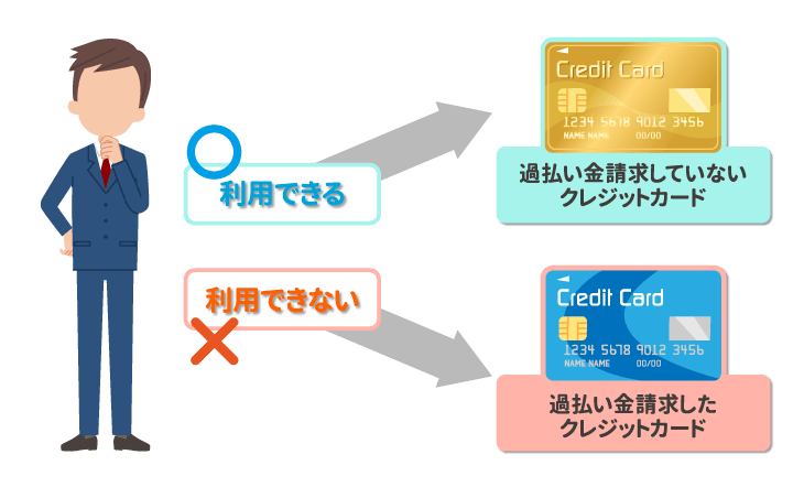 クレジットカードの利用ができなくなる過払い金請求のリスク