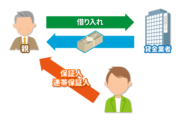 親の借金の保証人・連帯保証人になっている