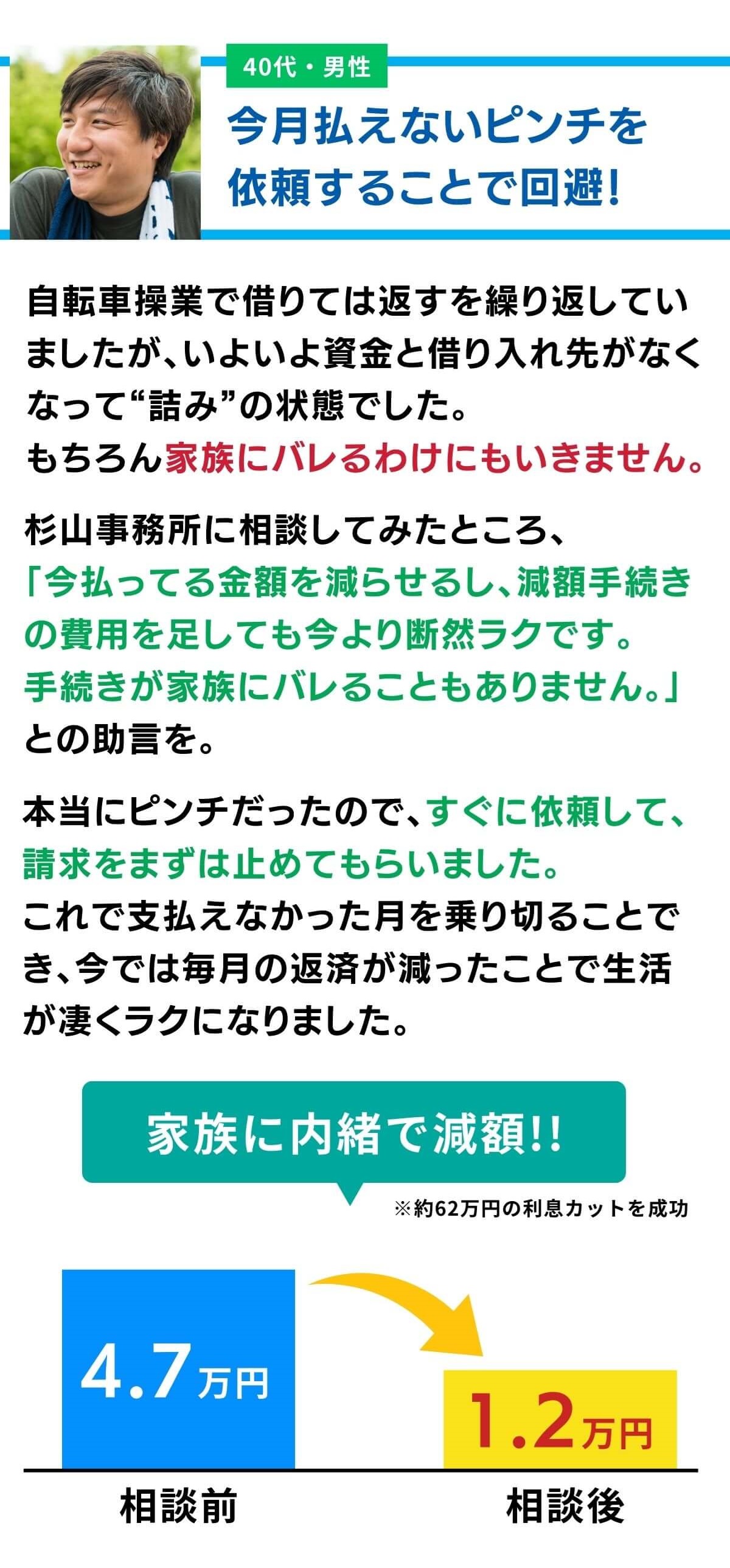 任意整理の解決した事例