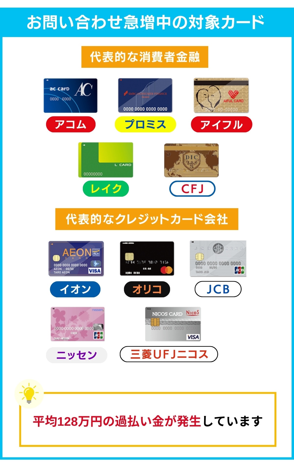 過払い金請求の対象