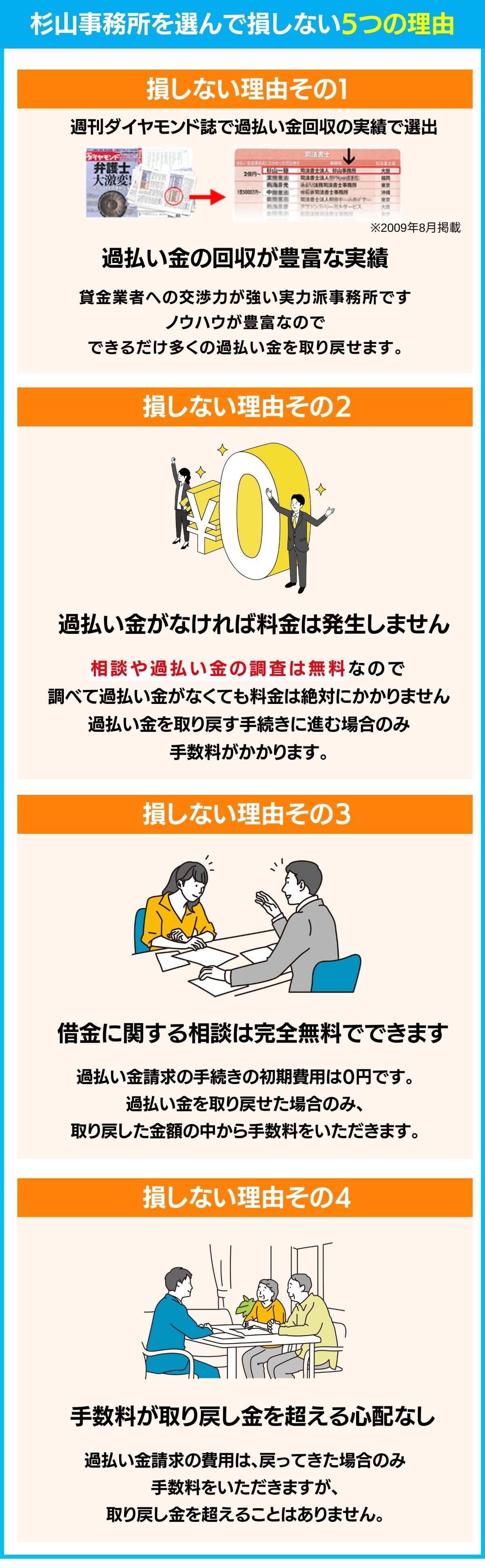 過払い金請求をしてきた実績